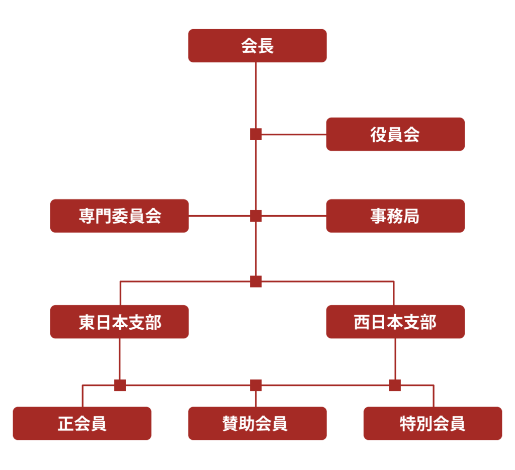 組織図